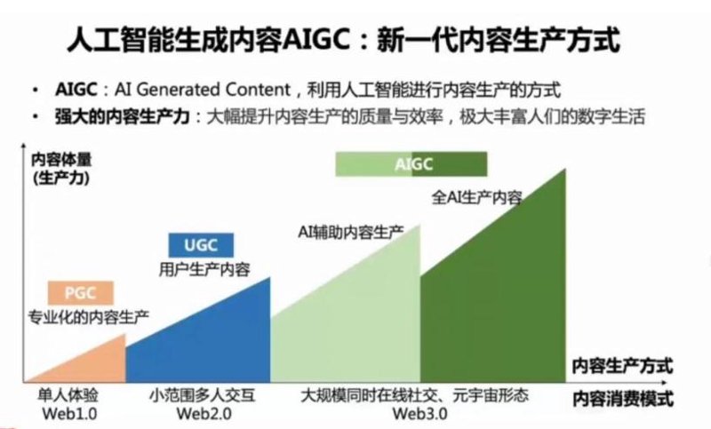 科技资讯网站动态：洞见未来趋势