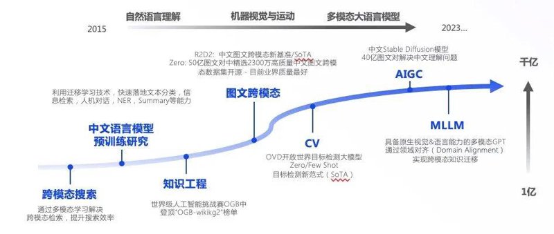 人工智能浪潮：最新发展与行业应用